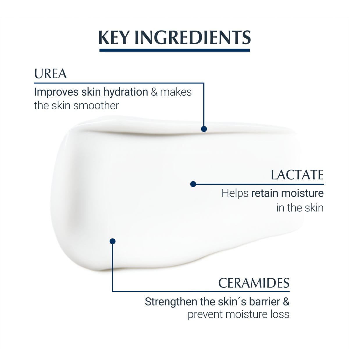 UreaRepair Rich Replenishing Face Cream 5 Urea 50ml Dry Skin Eucerin